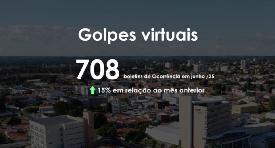 Número de golpes virtuais aumenta 15% em junho