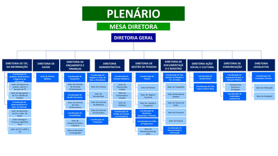 estrutura administrativa.png