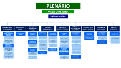 estruturaadministrativa.jpg