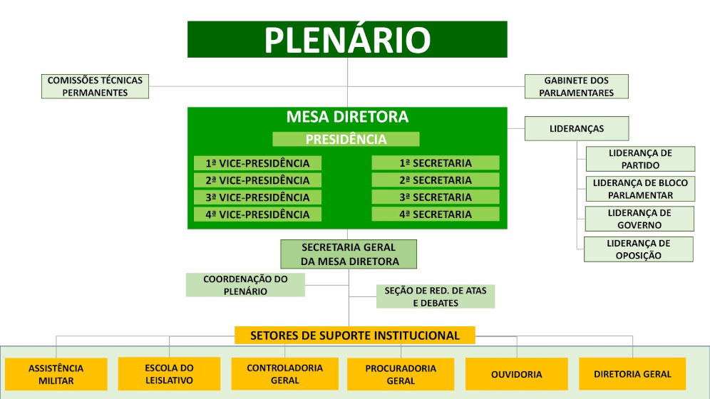 estruturadamesadiretora.jpg