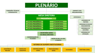 estruturadamesadiretora.jpg