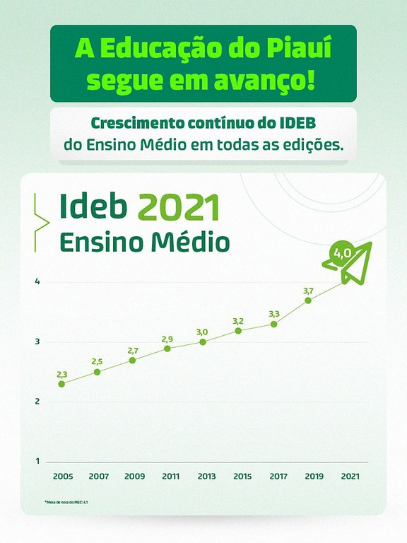 Plugado Educação e Tecnologia: agosto 2011